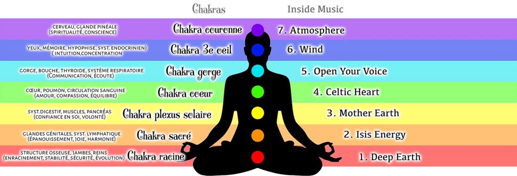Les chakras et inside music